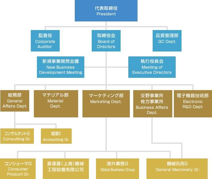 組織図イメージ""
